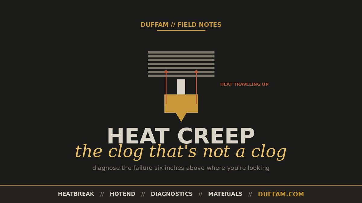 Heat Creep: the clog that's not a clog