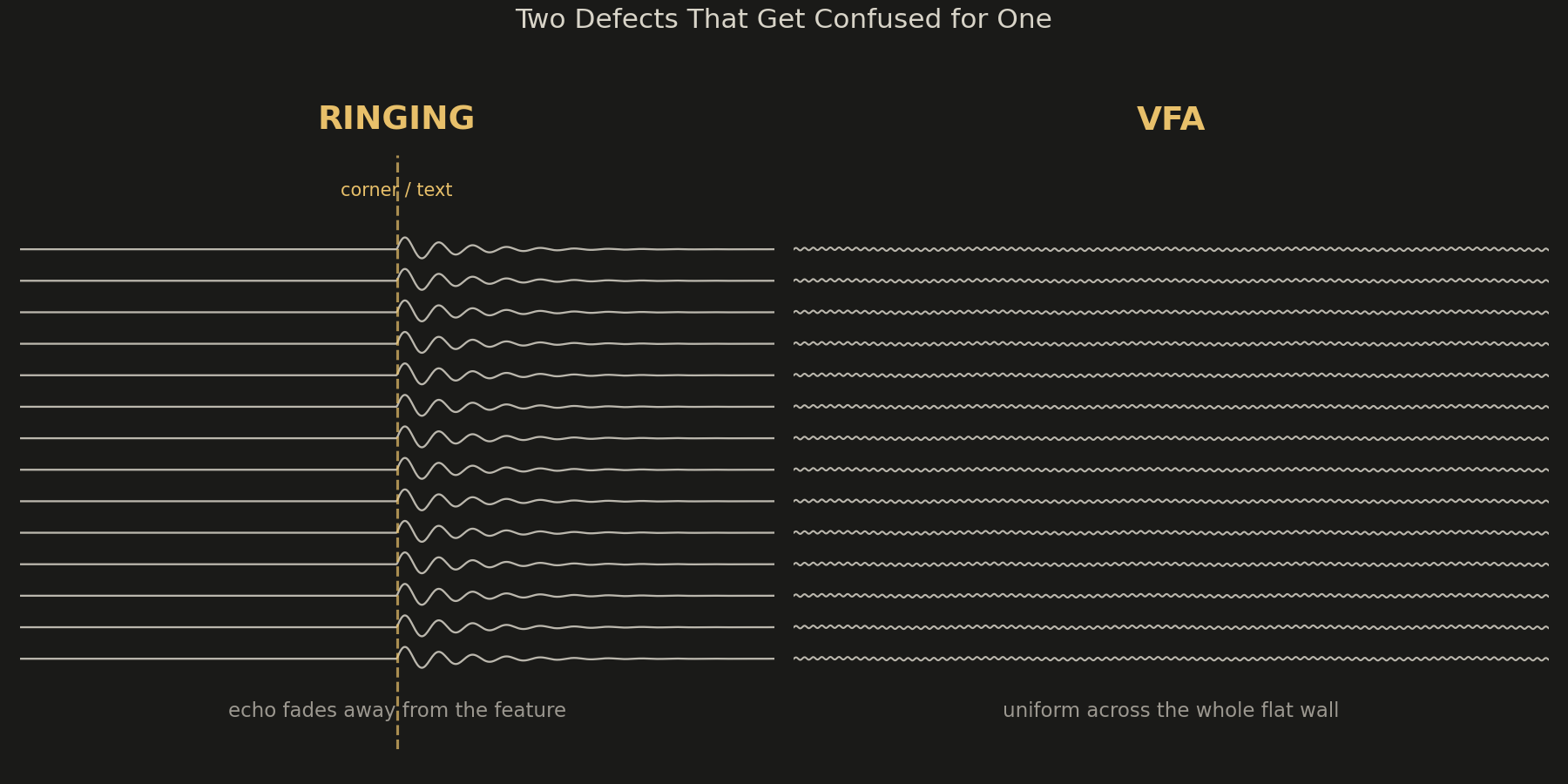 Side-by-side comparison of ringing versus VFA surface patterns