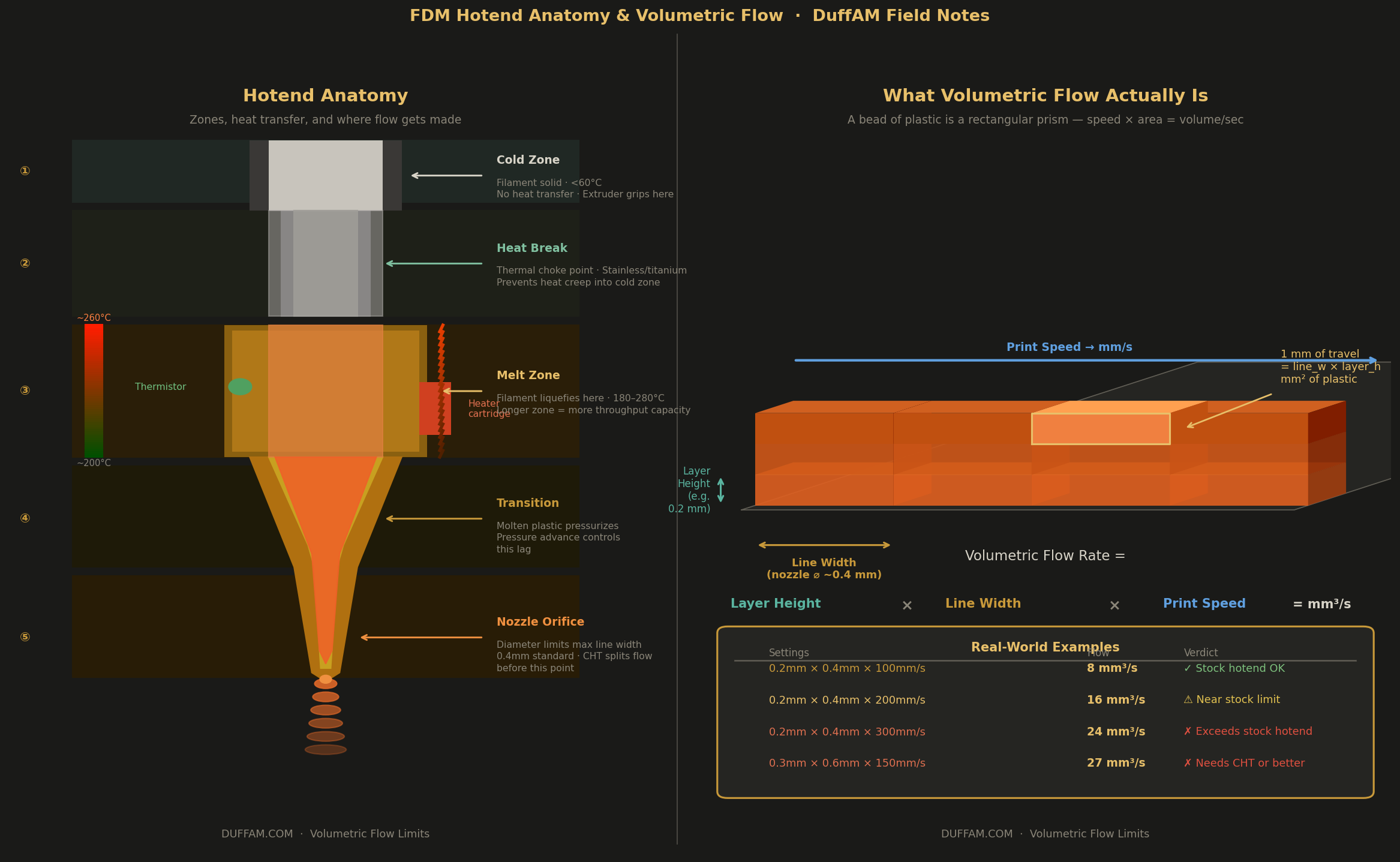 Hotend anatomy and volumetric flow visualization